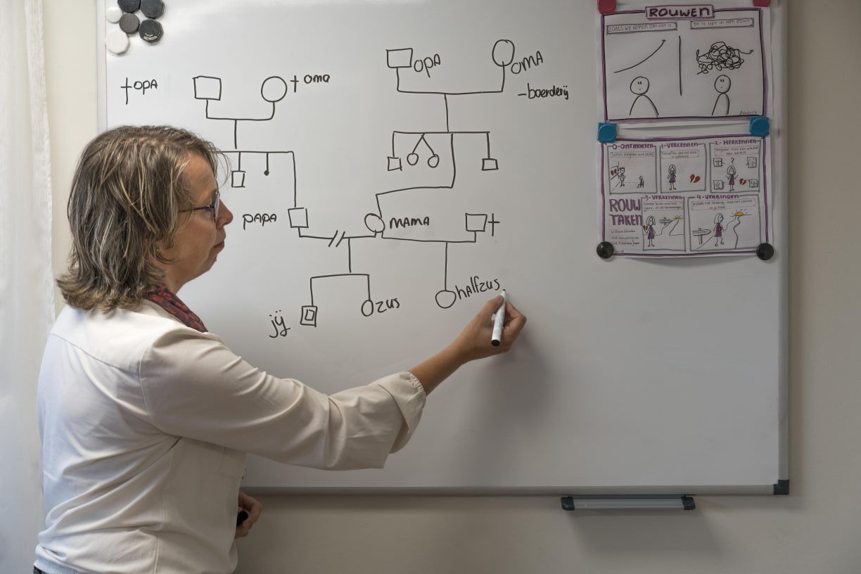 2021_-_INHAM_-_fotos_Fred19-10-2021_Genogram